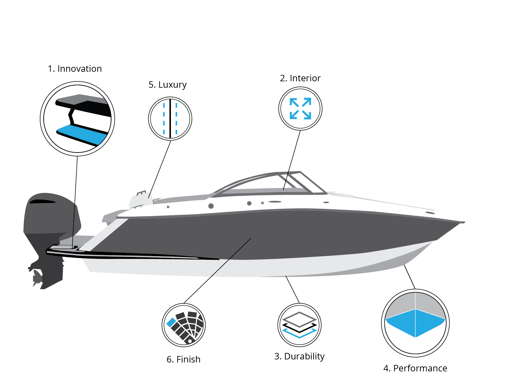 R33 Boat Illustration